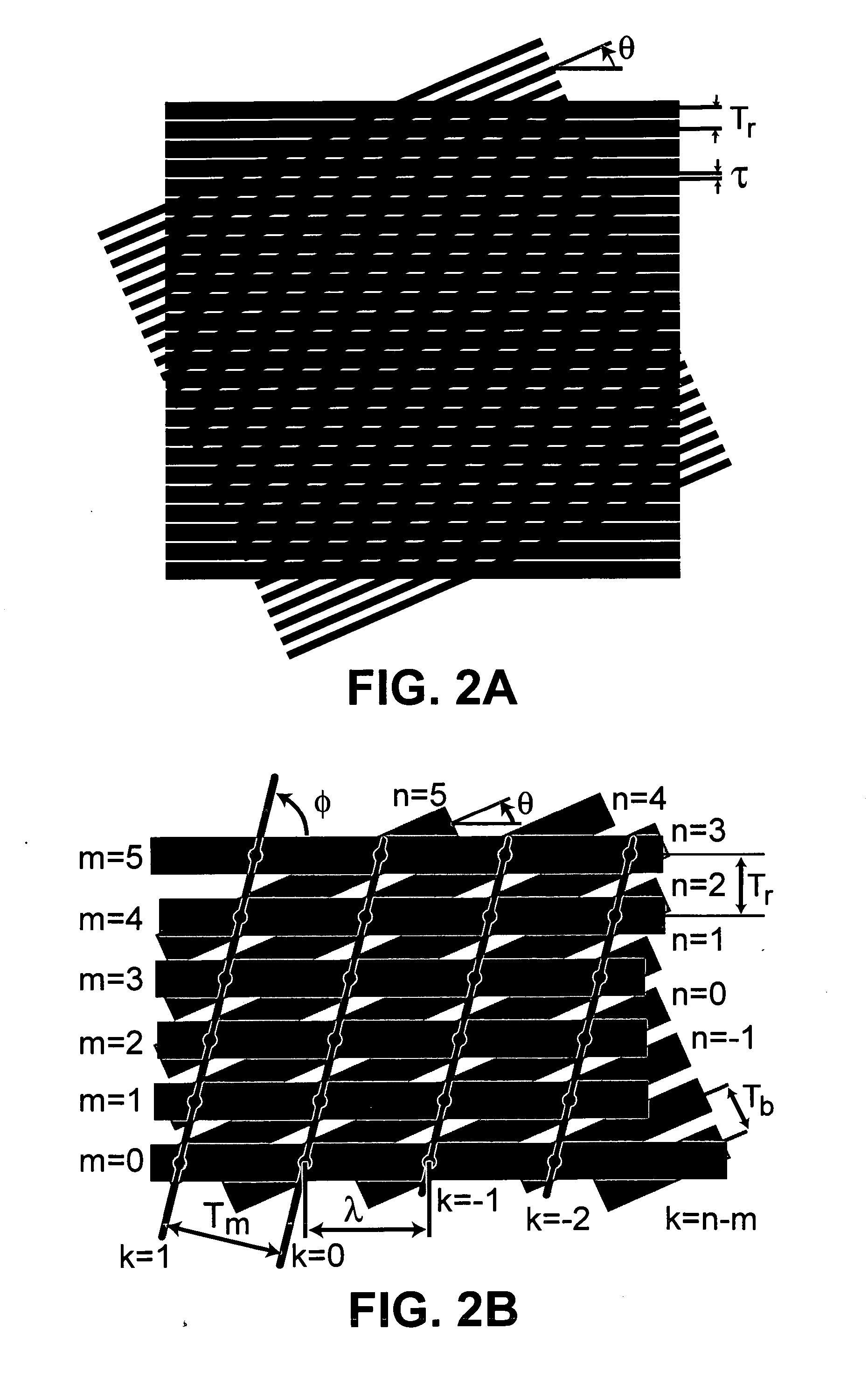 Model-based synthesis of band moire images for authentication purposes