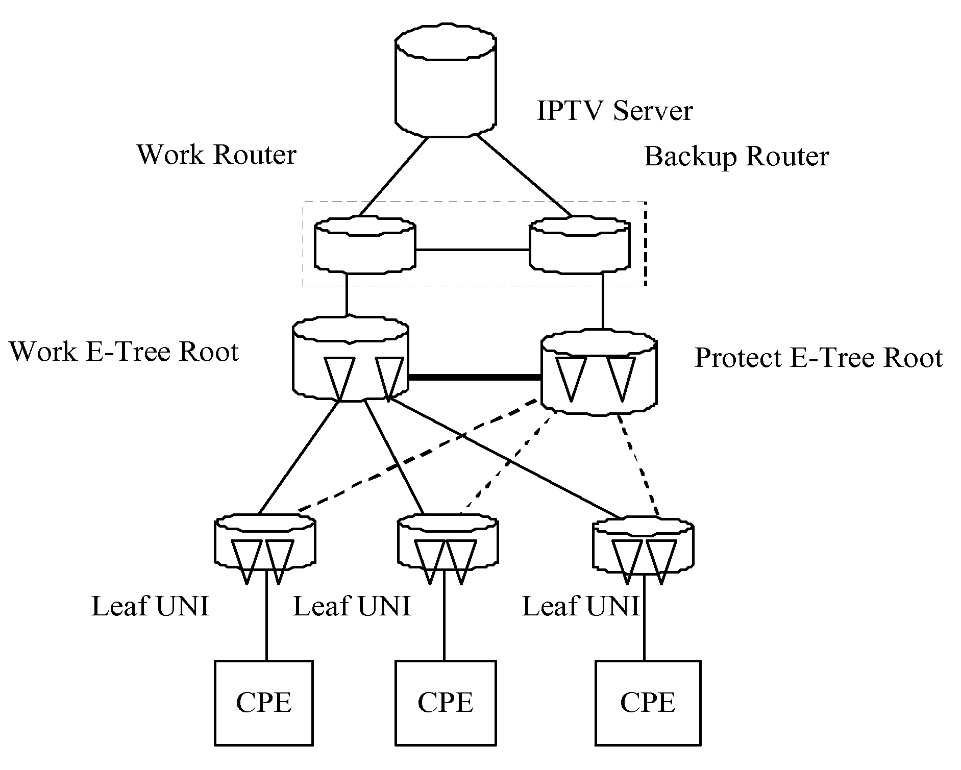 Method and device for protecting ethernet tree services