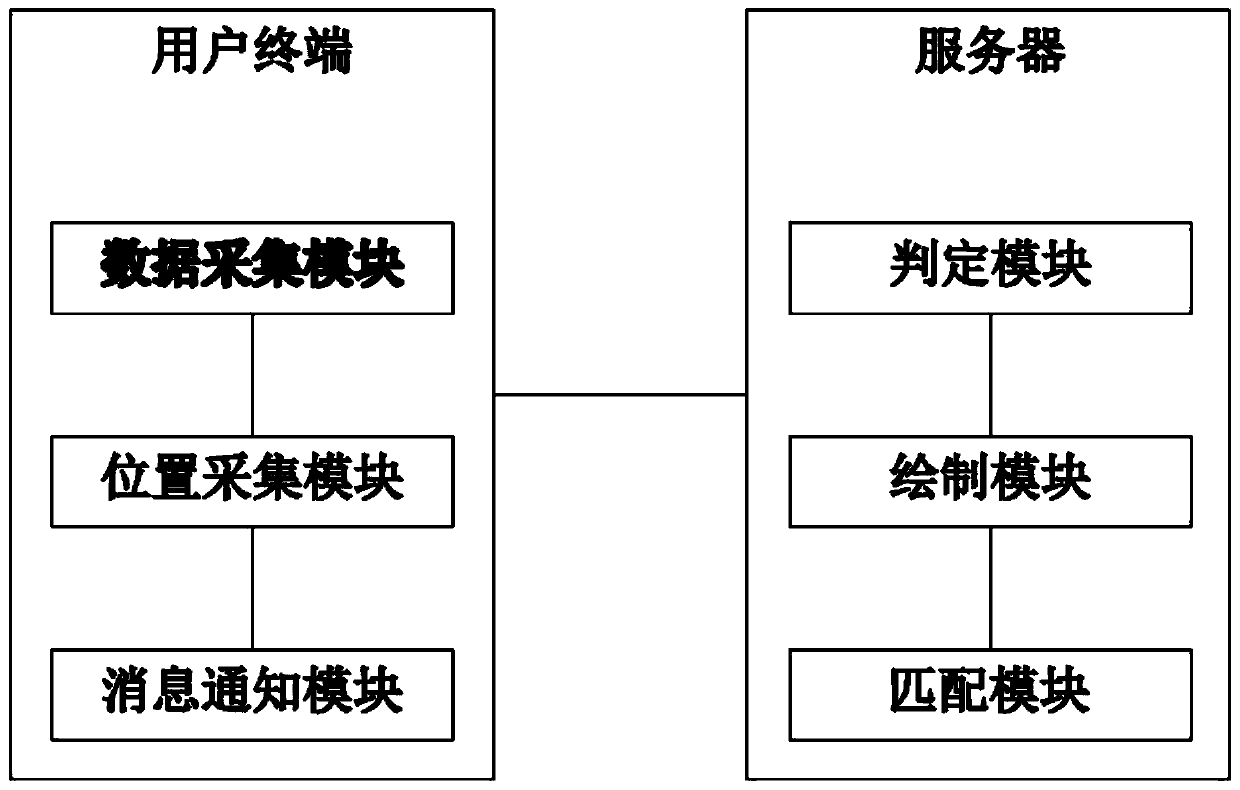 Big data social processing system and processing method