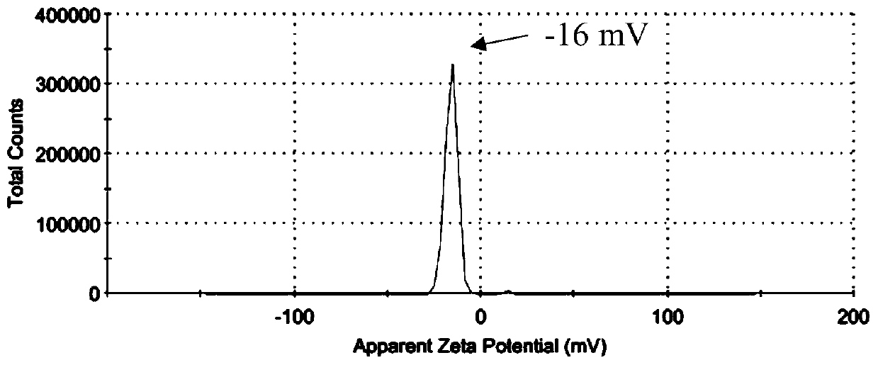 Method for coupling negative-charge protein with 3-aminopropyl triethoxy silane