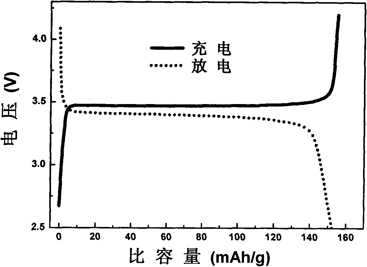 Graphite composite lithium ion battery anode material lithium iron phosphate and preparation method thereof