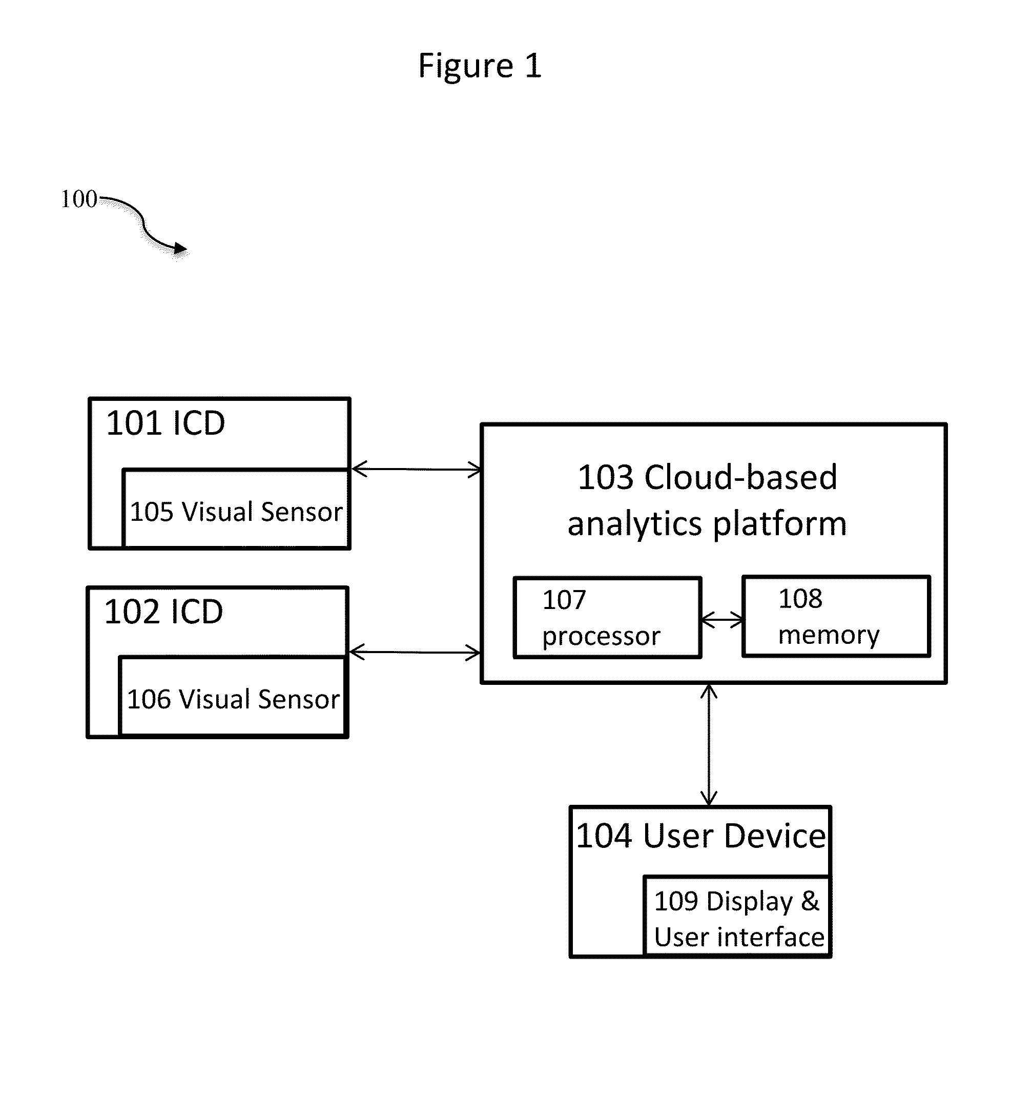 Systems and Methods for Automated Cloud-Based Analytics for Security Surveillance Systems with Mobile Input Capture Devices