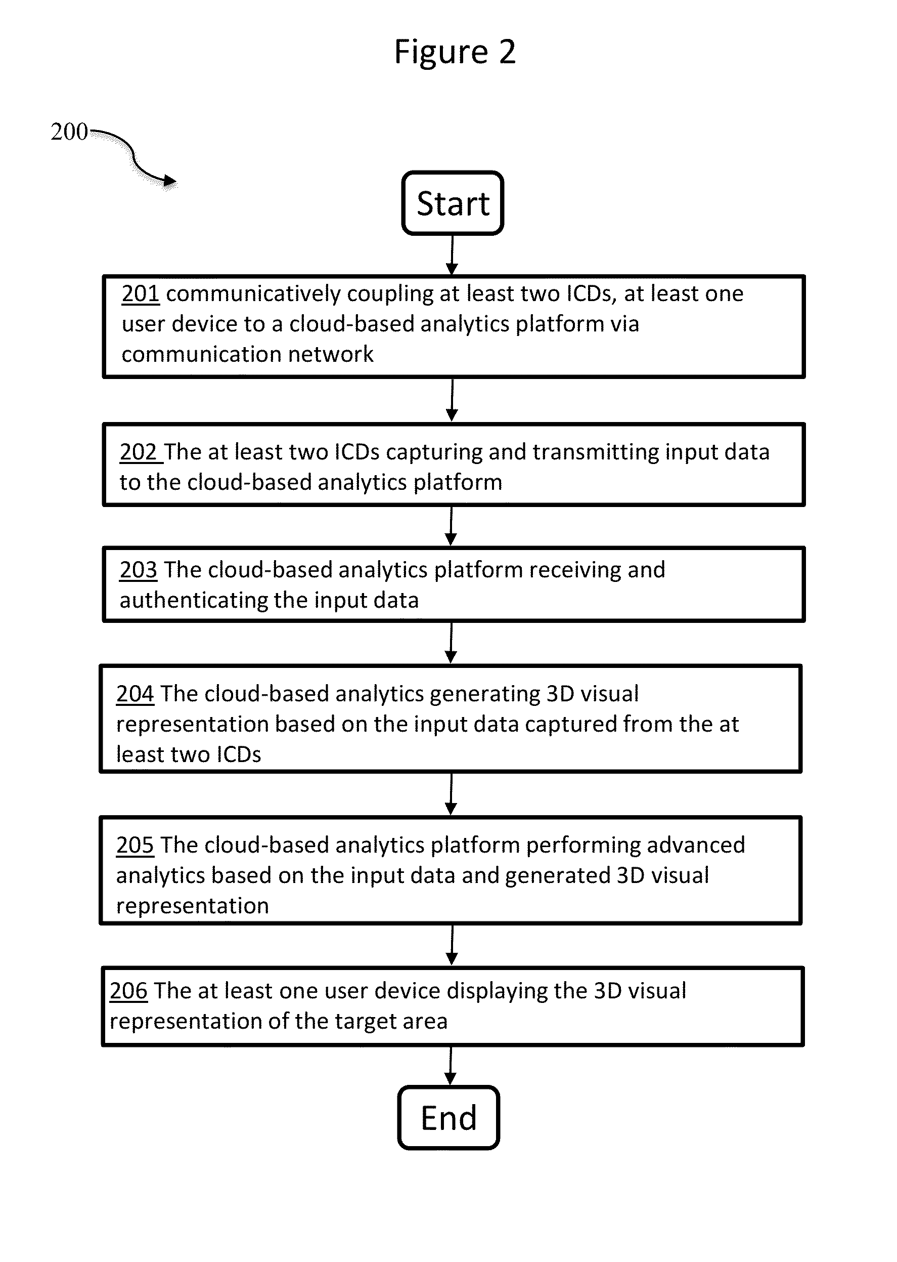 Systems and Methods for Automated Cloud-Based Analytics for Security Surveillance Systems with Mobile Input Capture Devices
