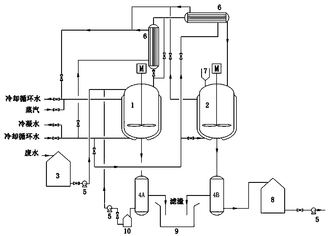 Method and device for treating rosin modified phenolic resin industrial wastewater