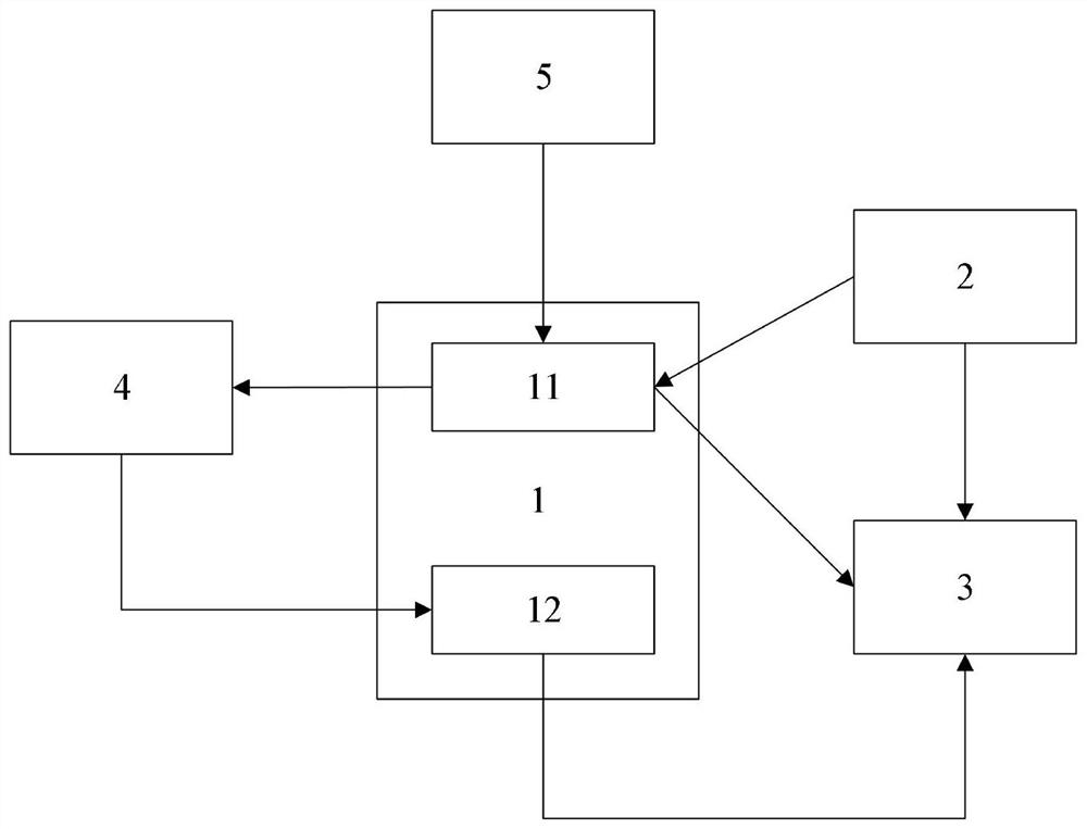 Refrigerating system and cold chain transport vehicle