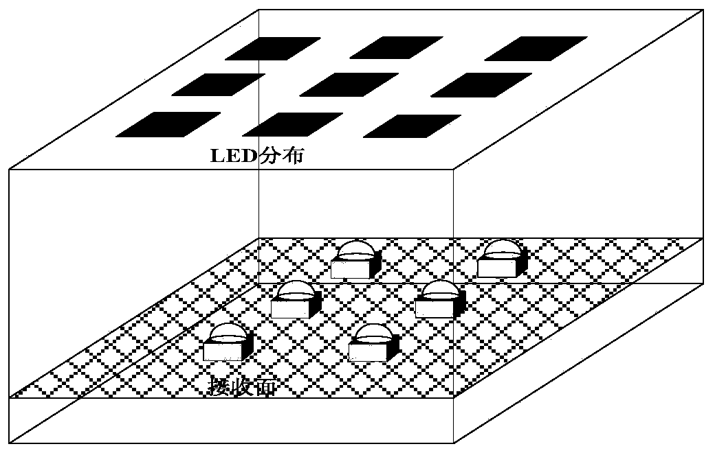A multi-user transmission precoding design method in visible light communication