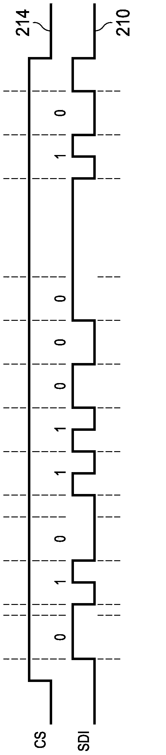 Serial communication protocols