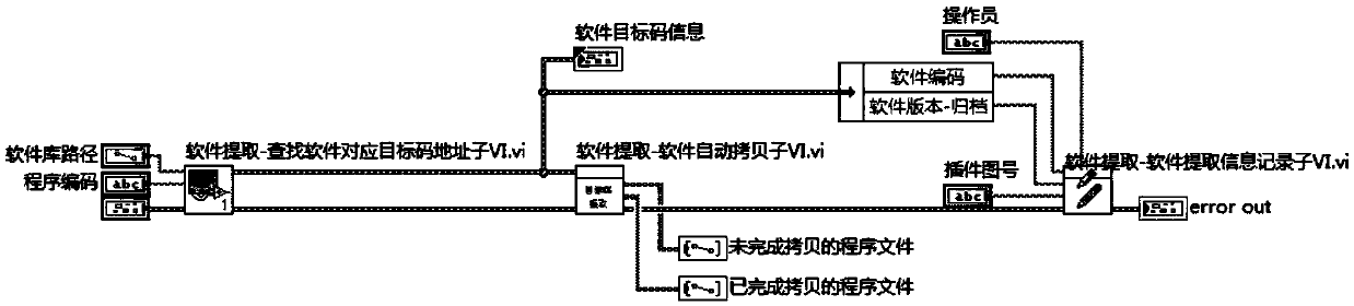 Automatic program burning method and device for railway vehicle and testing method and system