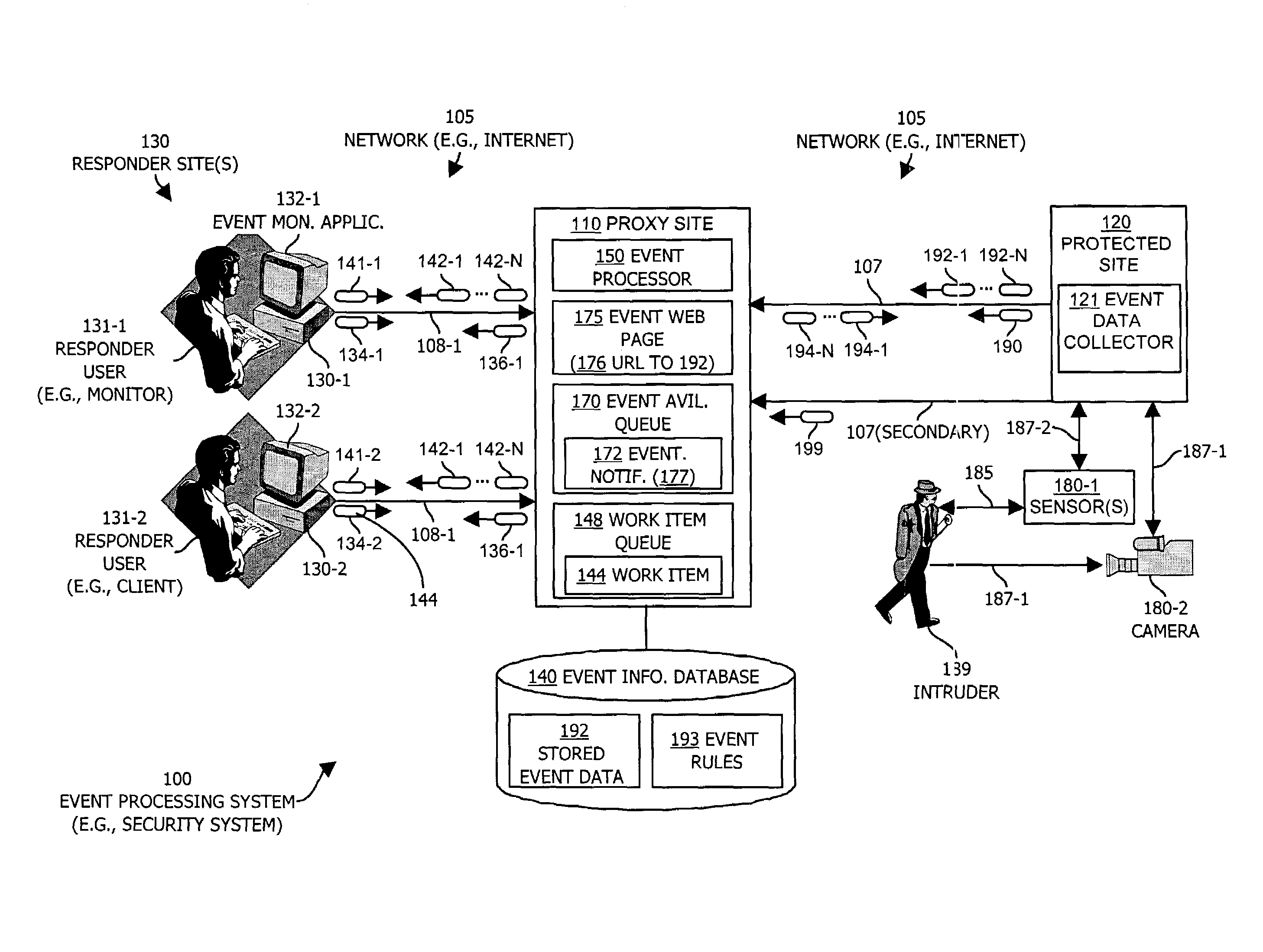 Methods and apparatus providing remote monitoring of security and video systems