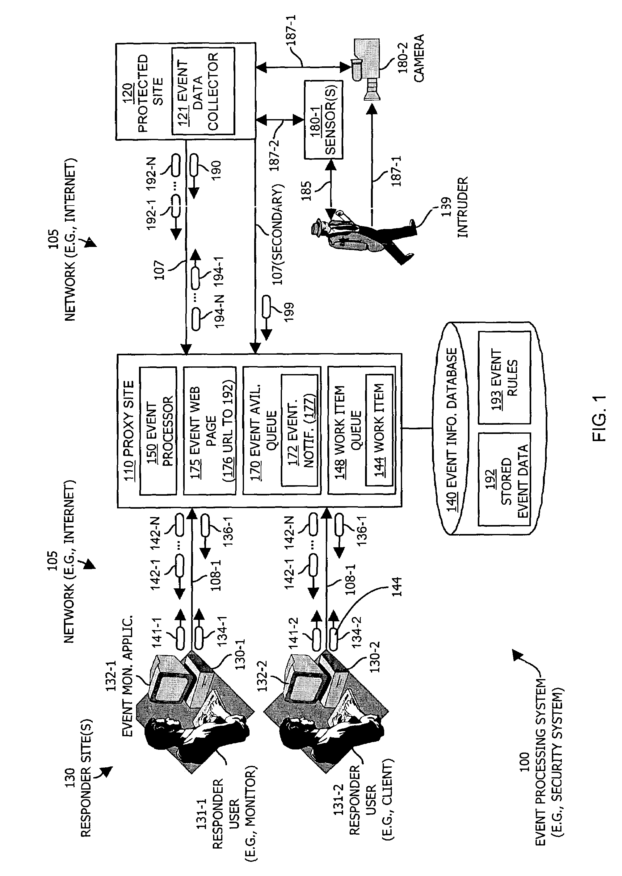 Methods and apparatus providing remote monitoring of security and video systems