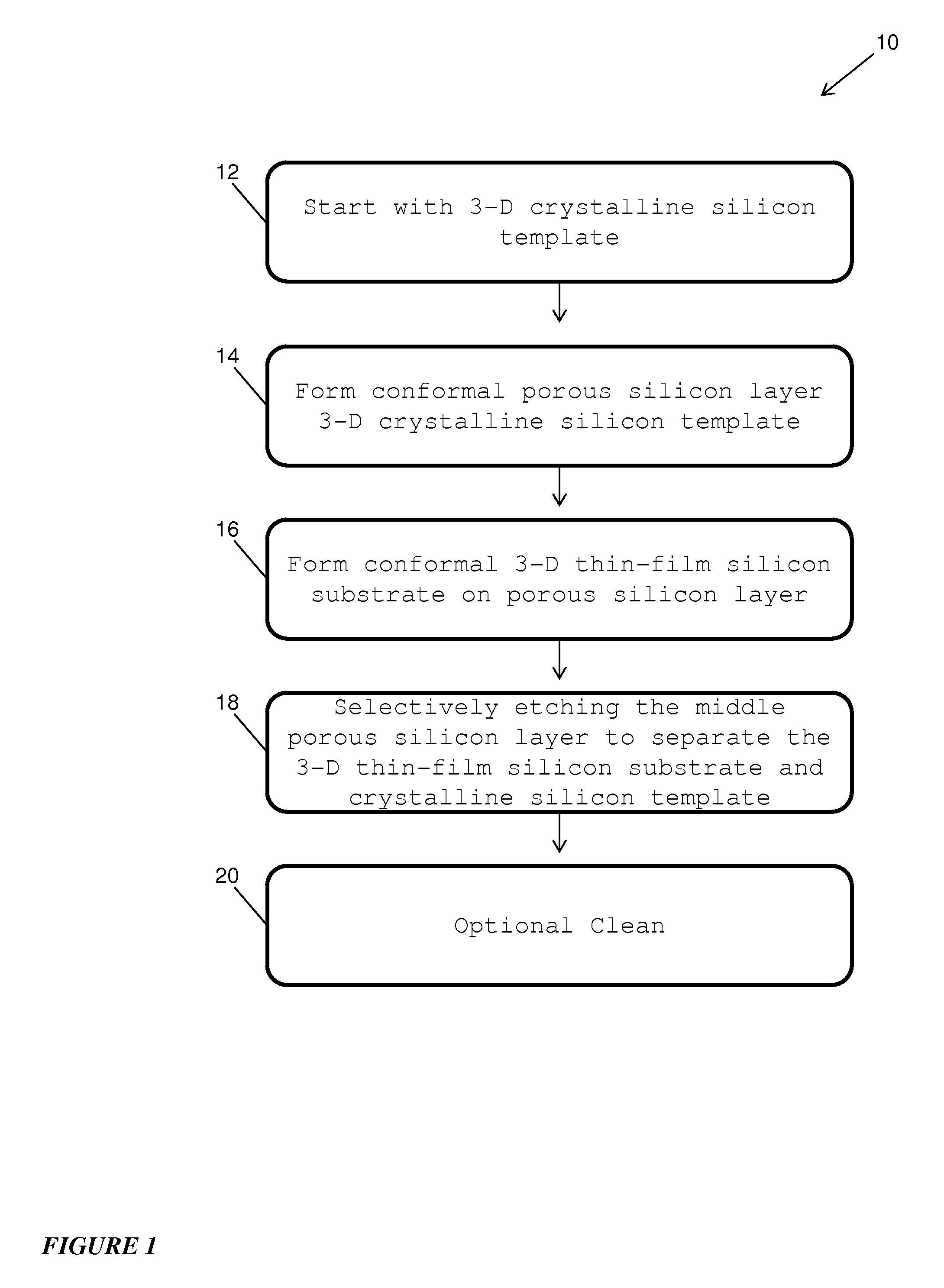 Method For Releasing a Thin-Film Substrate
