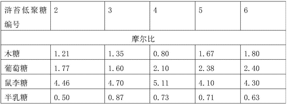 Enteromorpha margin oligosaccharide with blood glucose reducing function as well as preparation method and application thereof