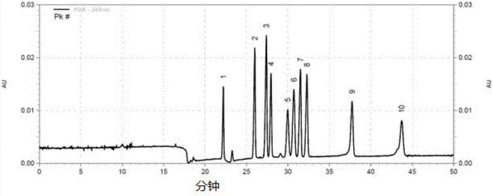 Enteromorpha margin oligosaccharide with blood glucose reducing function as well as preparation method and application thereof