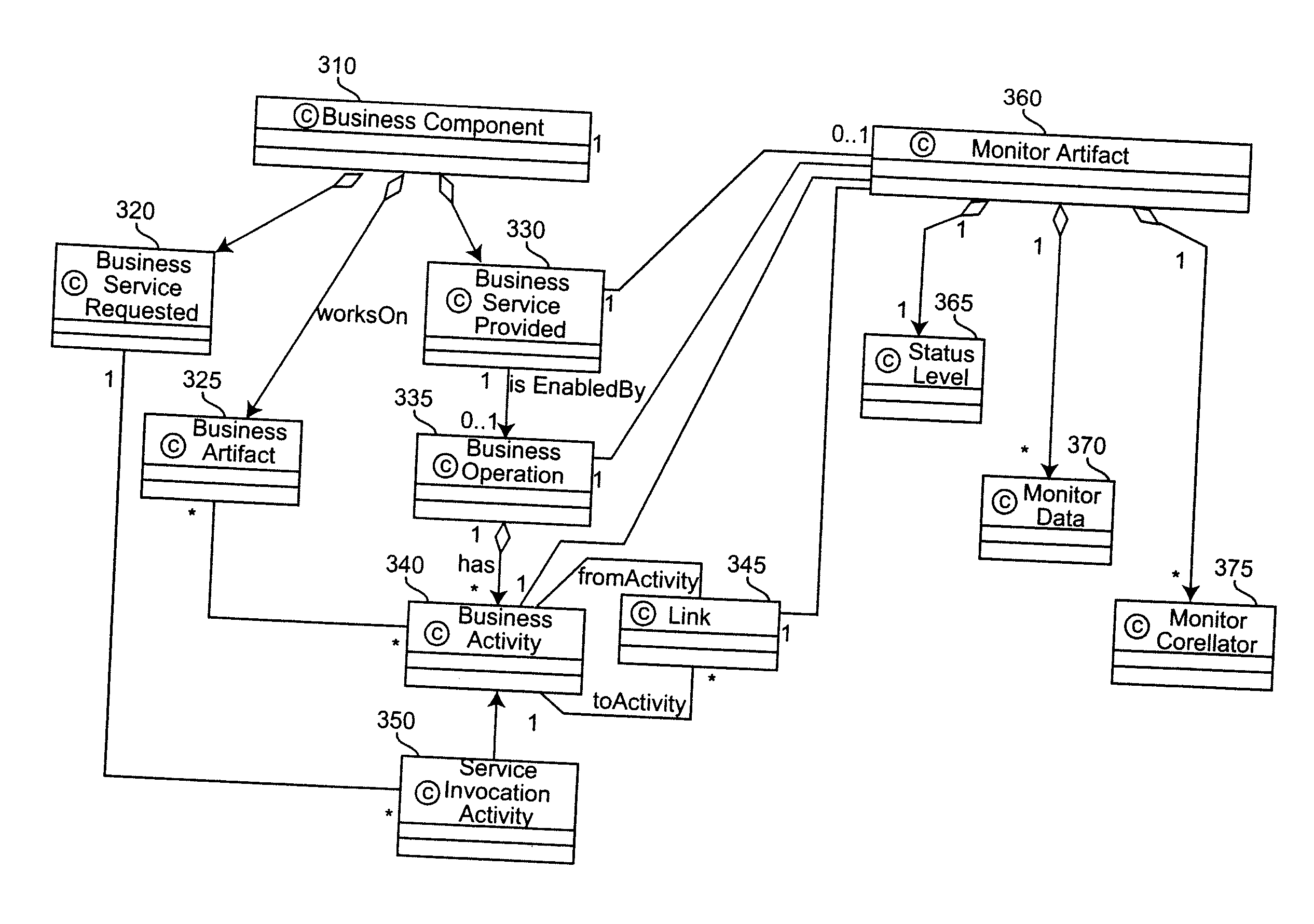 Method and system for enterprise monitoring based on a component business model