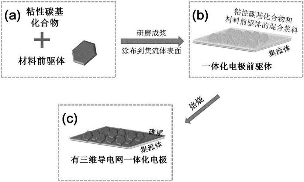 Method of manufacturing integrated electrode with three-dimensional conductive network