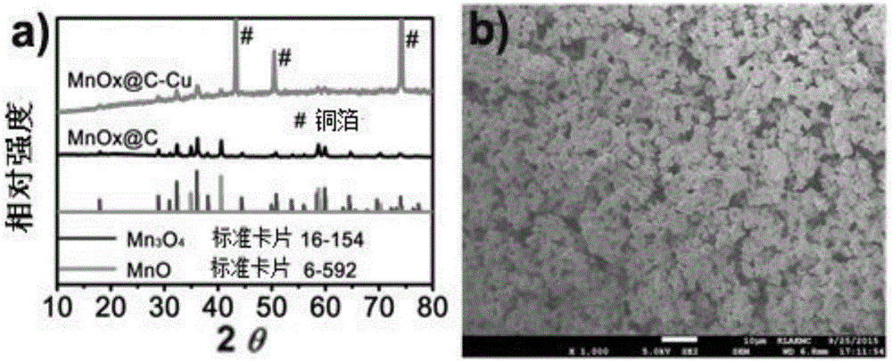 Method of manufacturing integrated electrode with three-dimensional conductive network