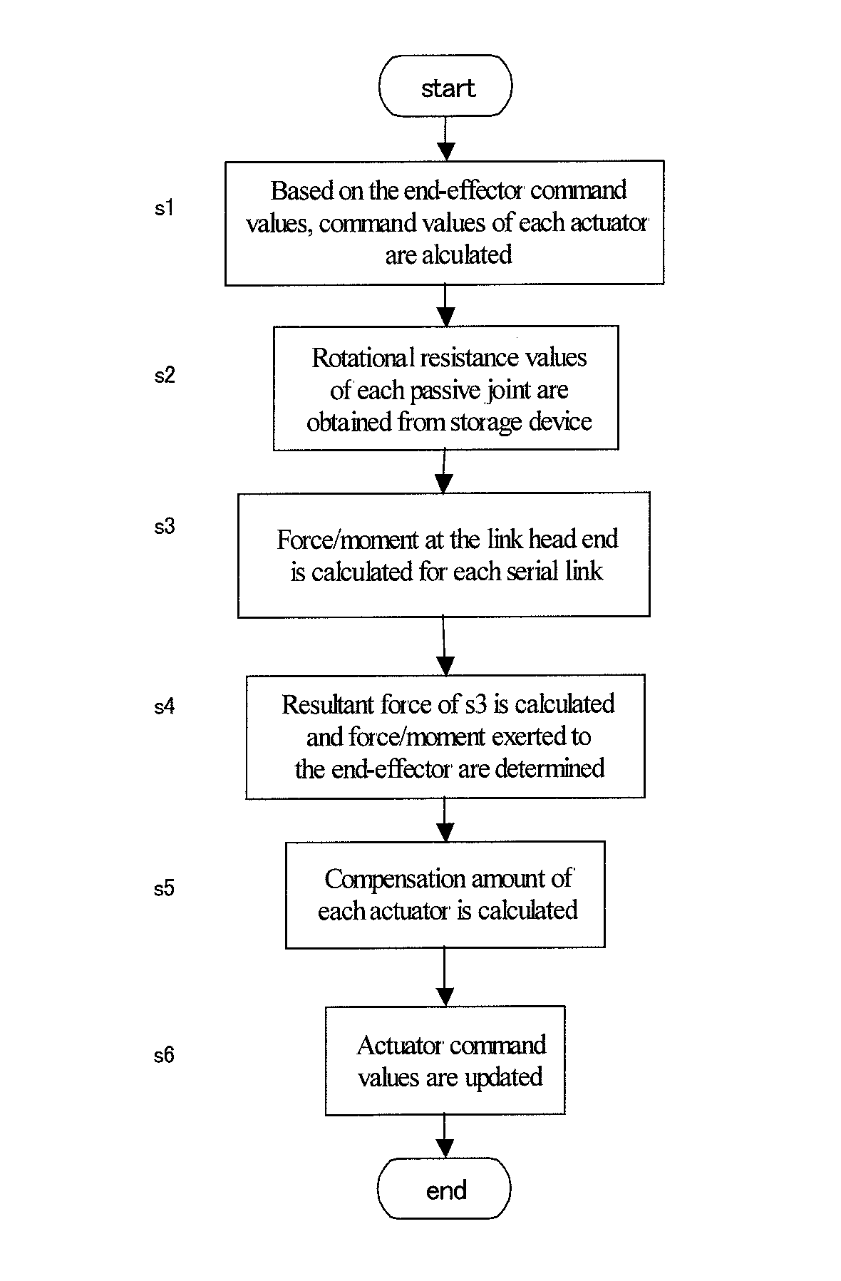 Method for controlling parallel kinematic mechanism machine and control apparatus therefor