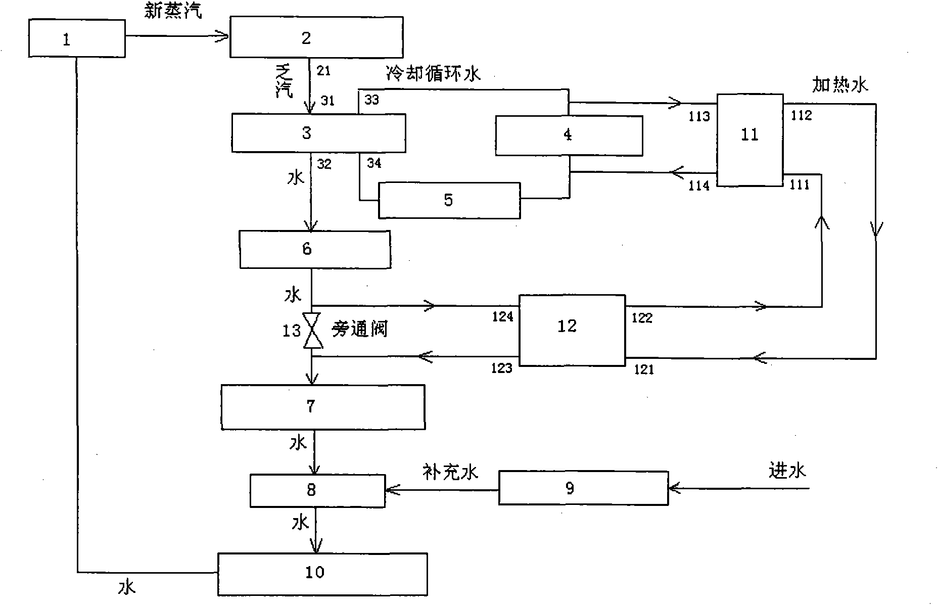 System for supplying heat and heating condensate water by extracting residual heat of power plant through heat pump