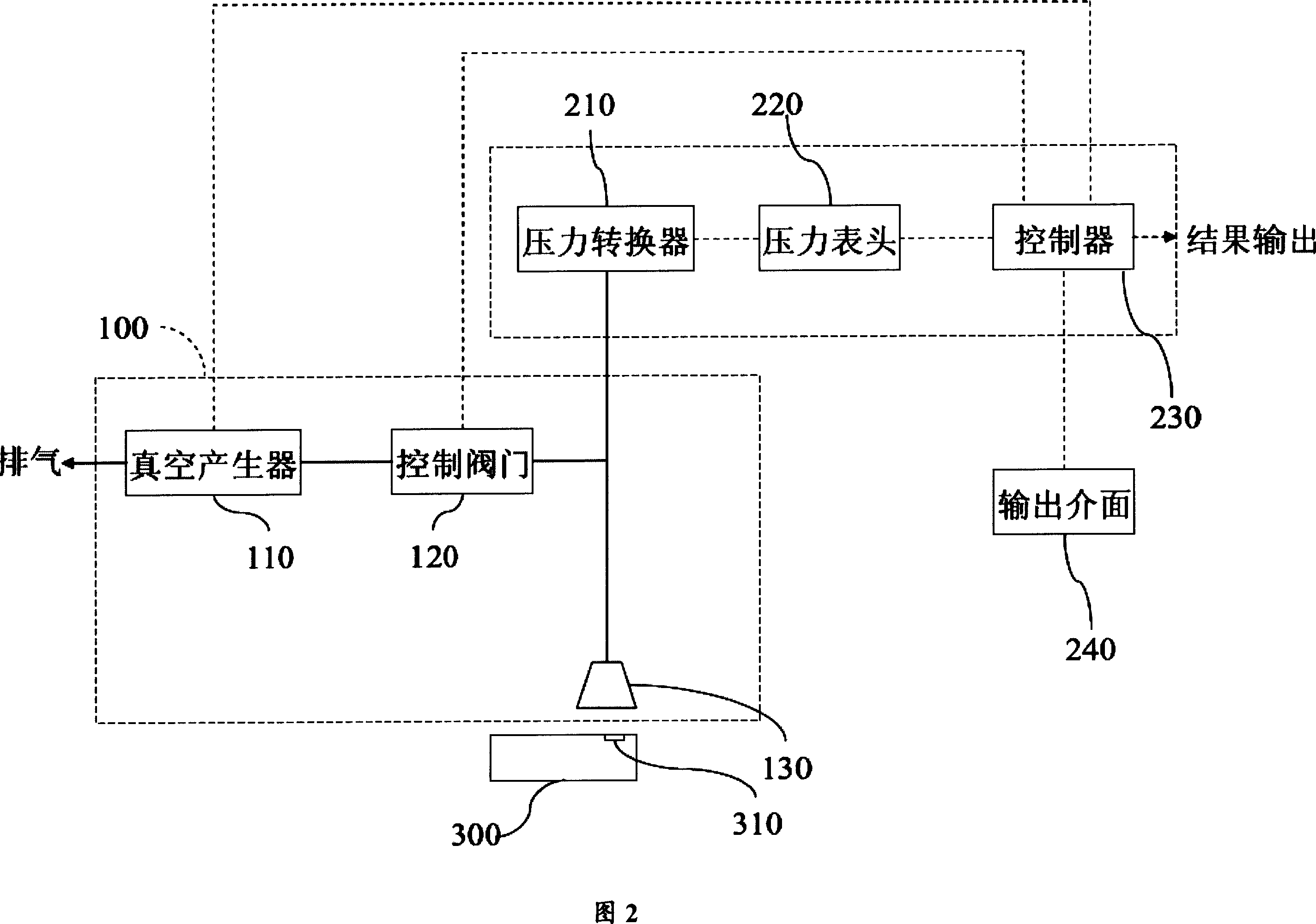 Water-proof investigating system  and method