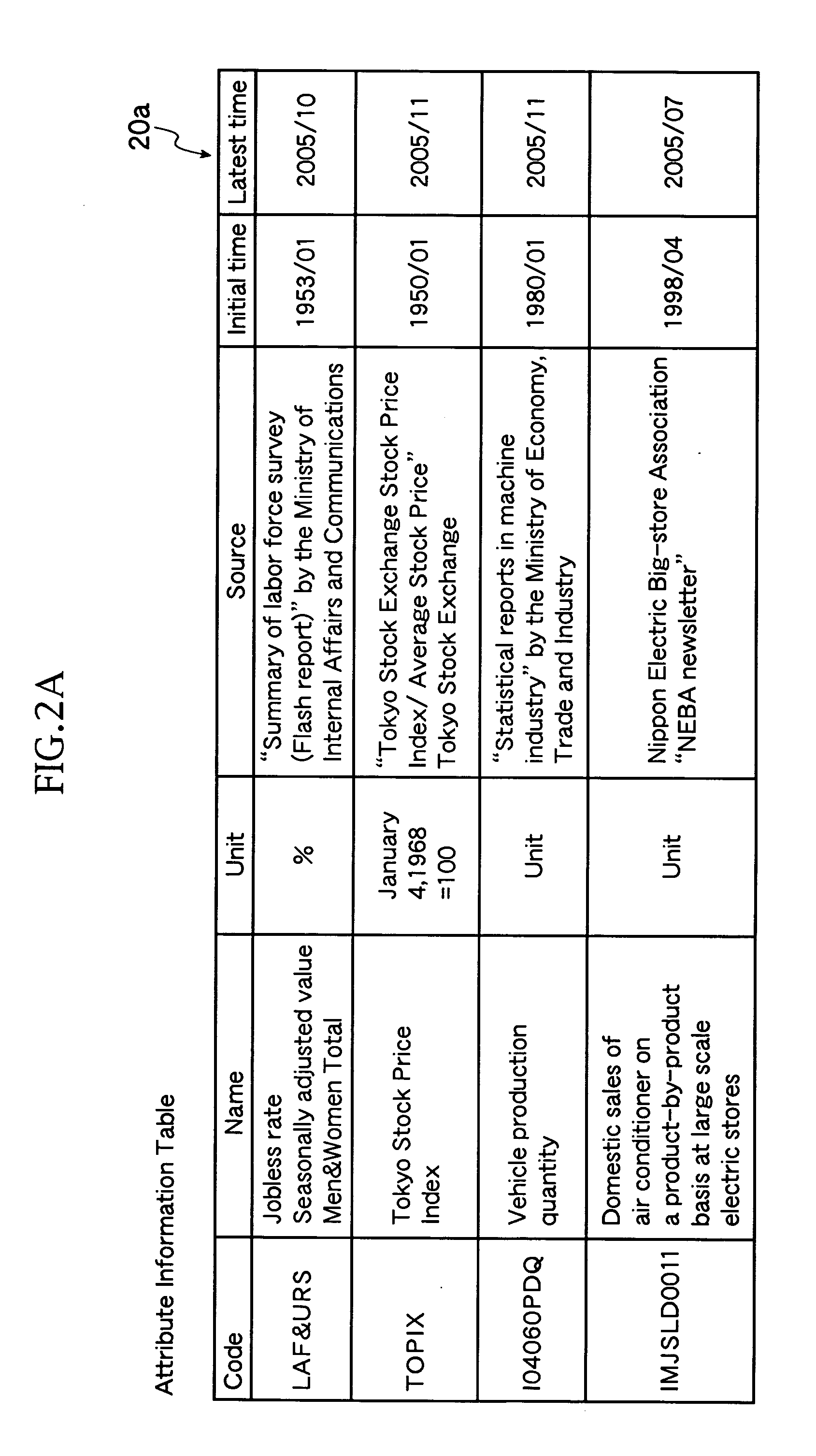 Diagram creation device and program for the same