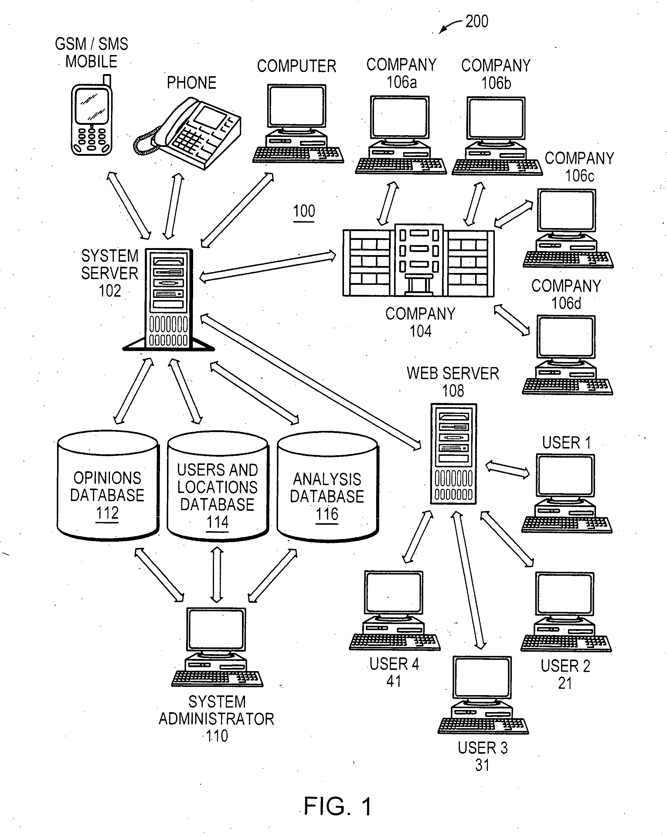 Method and system for providing consumer opinions to companies