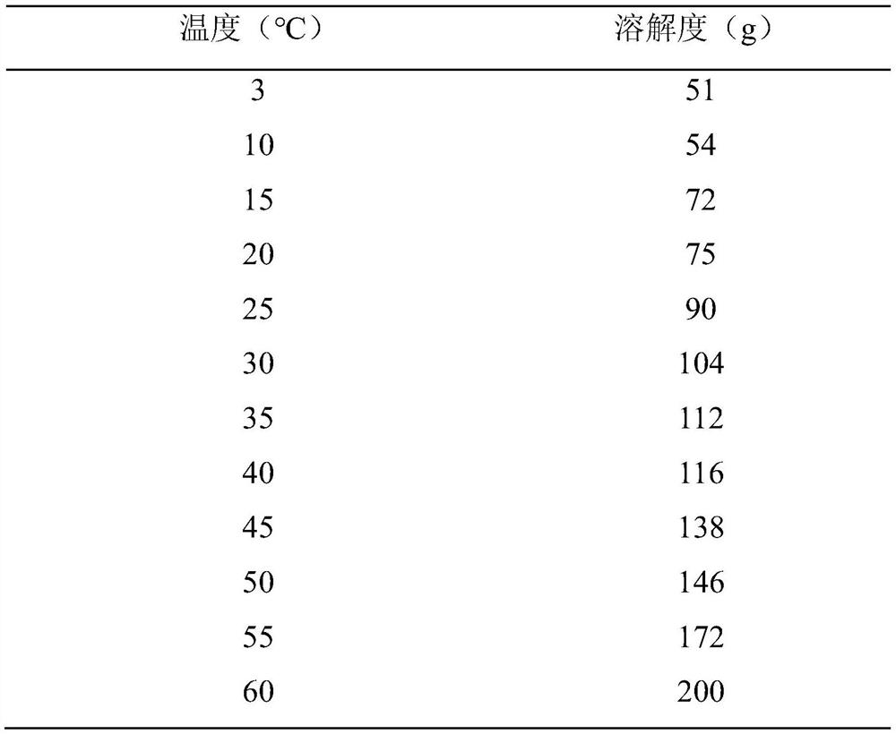 Method for preparing high-purity accelerant CZ through purification, and application of high-purity accelerant CZ