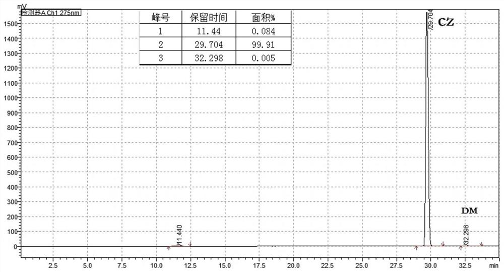 Method for preparing high-purity accelerant CZ through purification, and application of high-purity accelerant CZ