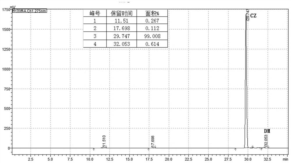 Method for preparing high-purity accelerant CZ through purification, and application of high-purity accelerant CZ