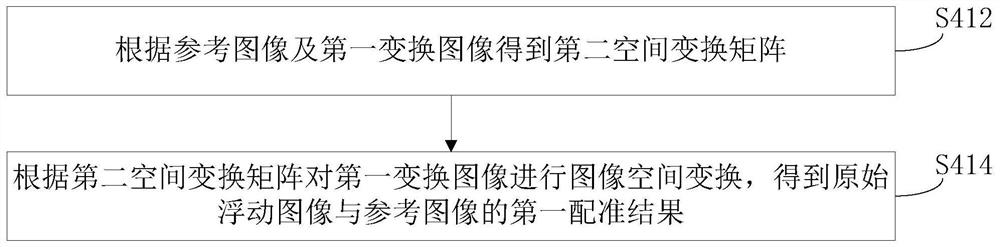 Image registration method, storage medium and computer equipment