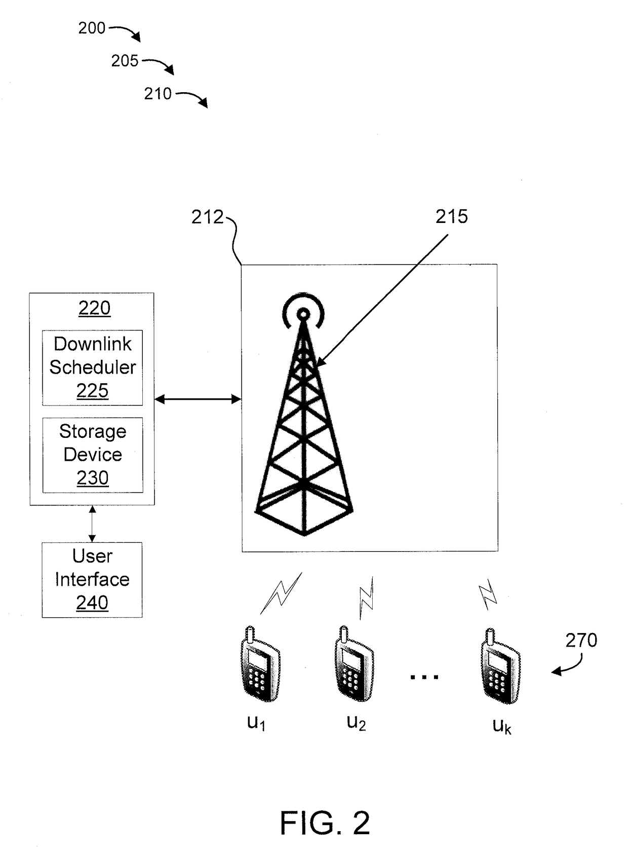 Enabling technologies for LTE on unlicensed spectrum