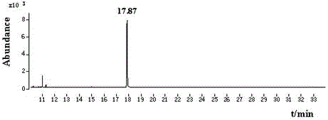 Method for determining residual amount of fluoride ether bacterium amide in vegetables and fruits