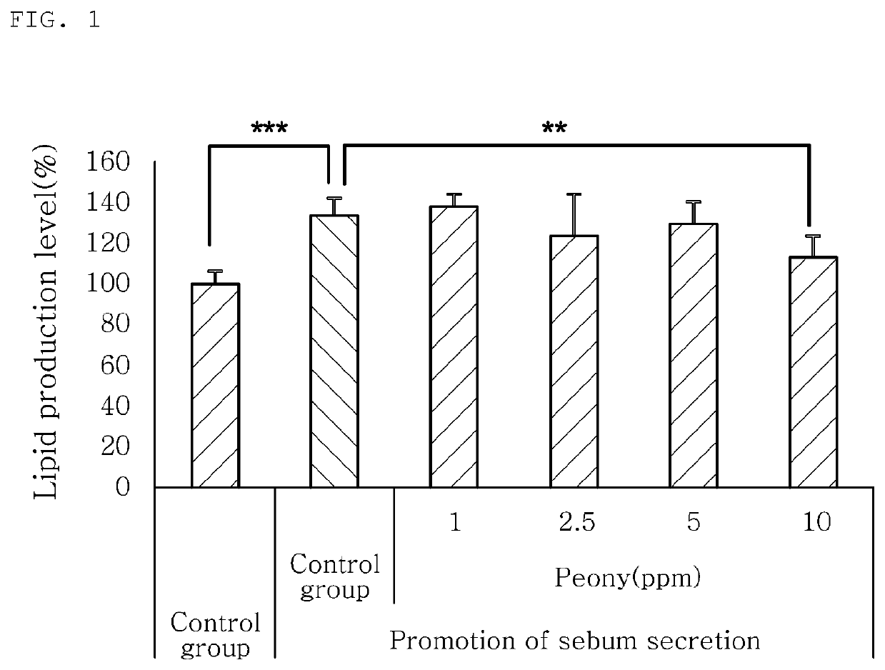 Composition for inhibiting sebum secretion comprising peach sprout extract