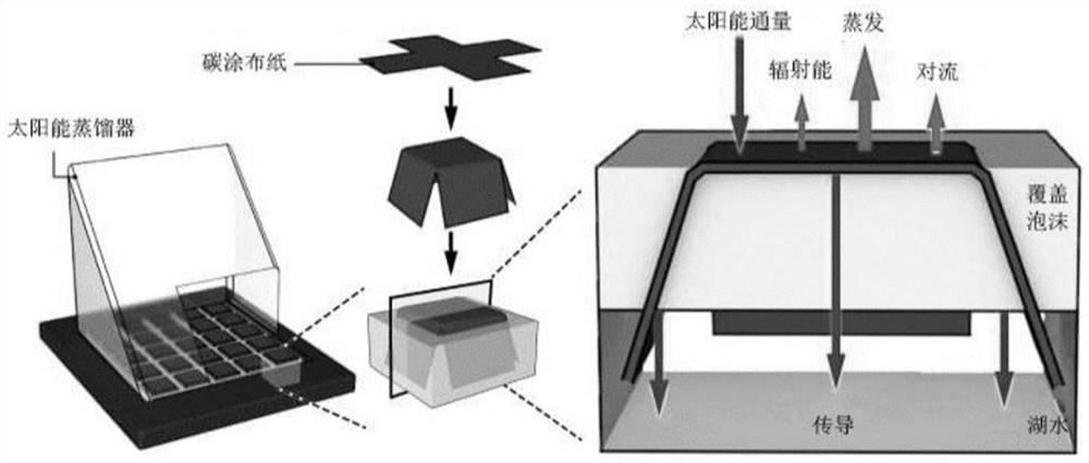 Adaptive solar desalination device