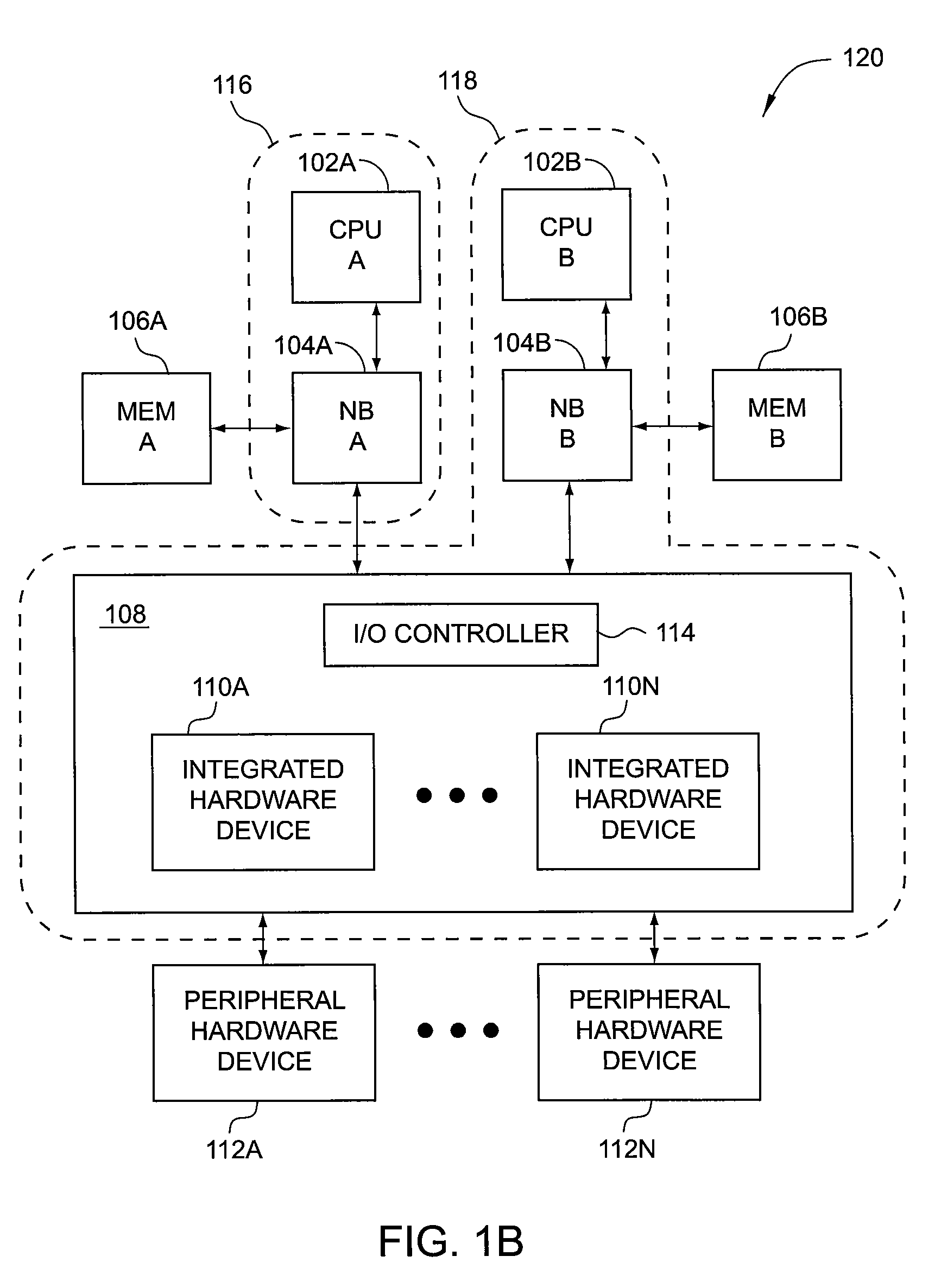 Chipset Support For Non-Uniform Memory Access Among Heterogeneous Processing Units