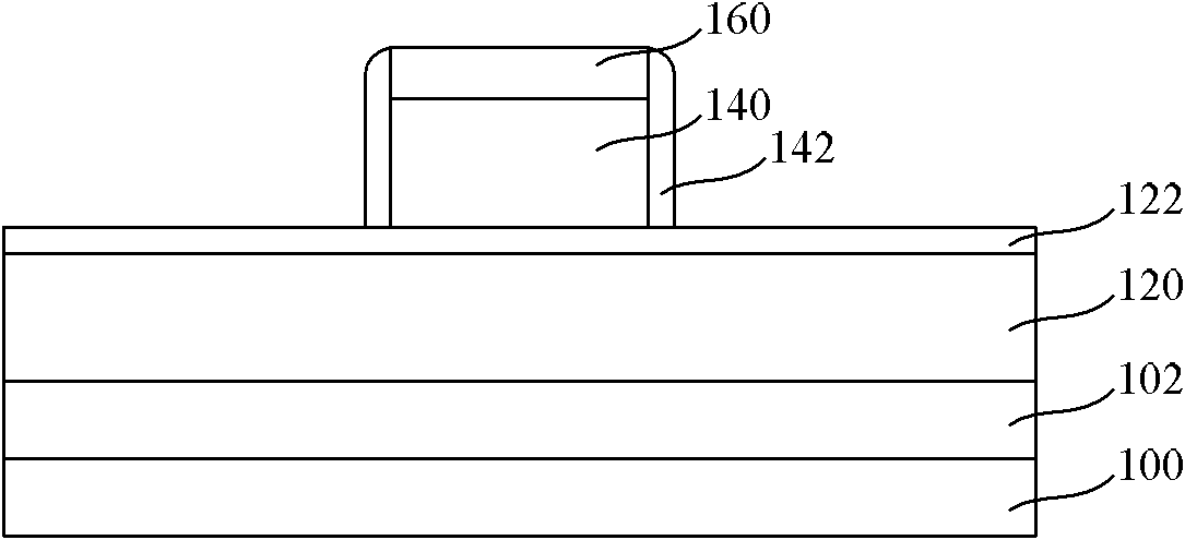 Forming method of semiconductor device