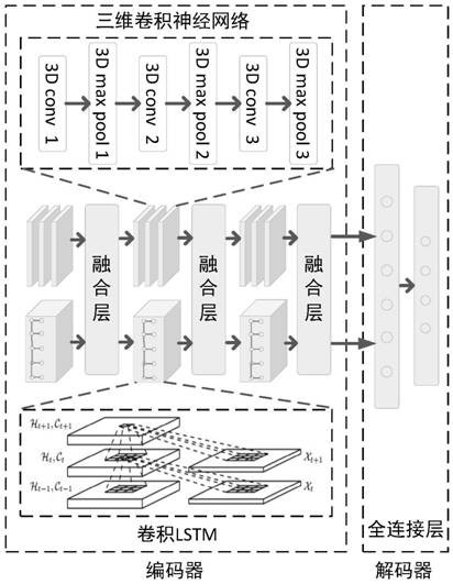 A dynamic heterogeneous network traffic prediction method based on deep spatiotemporal neural network