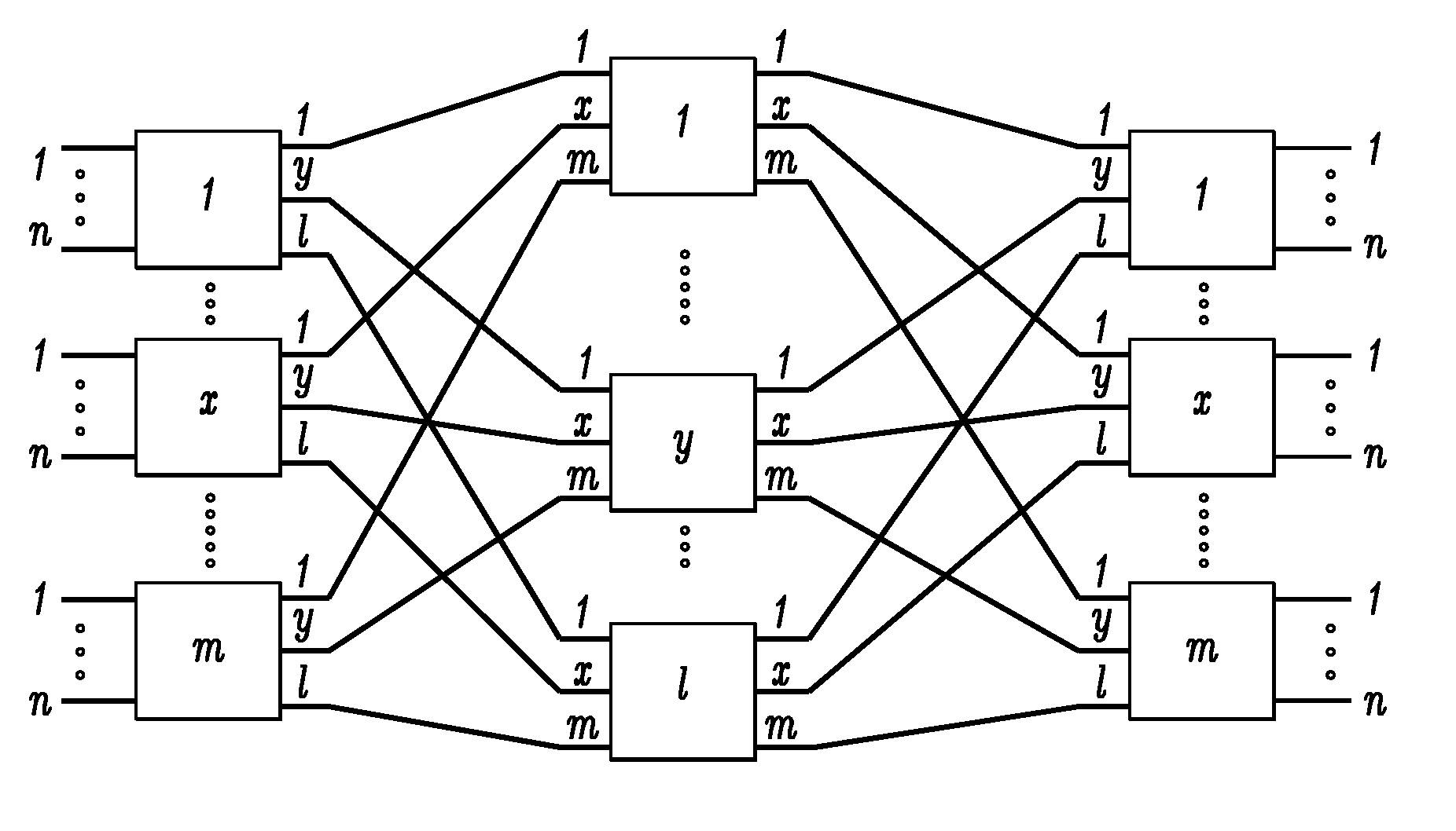 Load balancing algorithms in non-blocking multistage packet switches