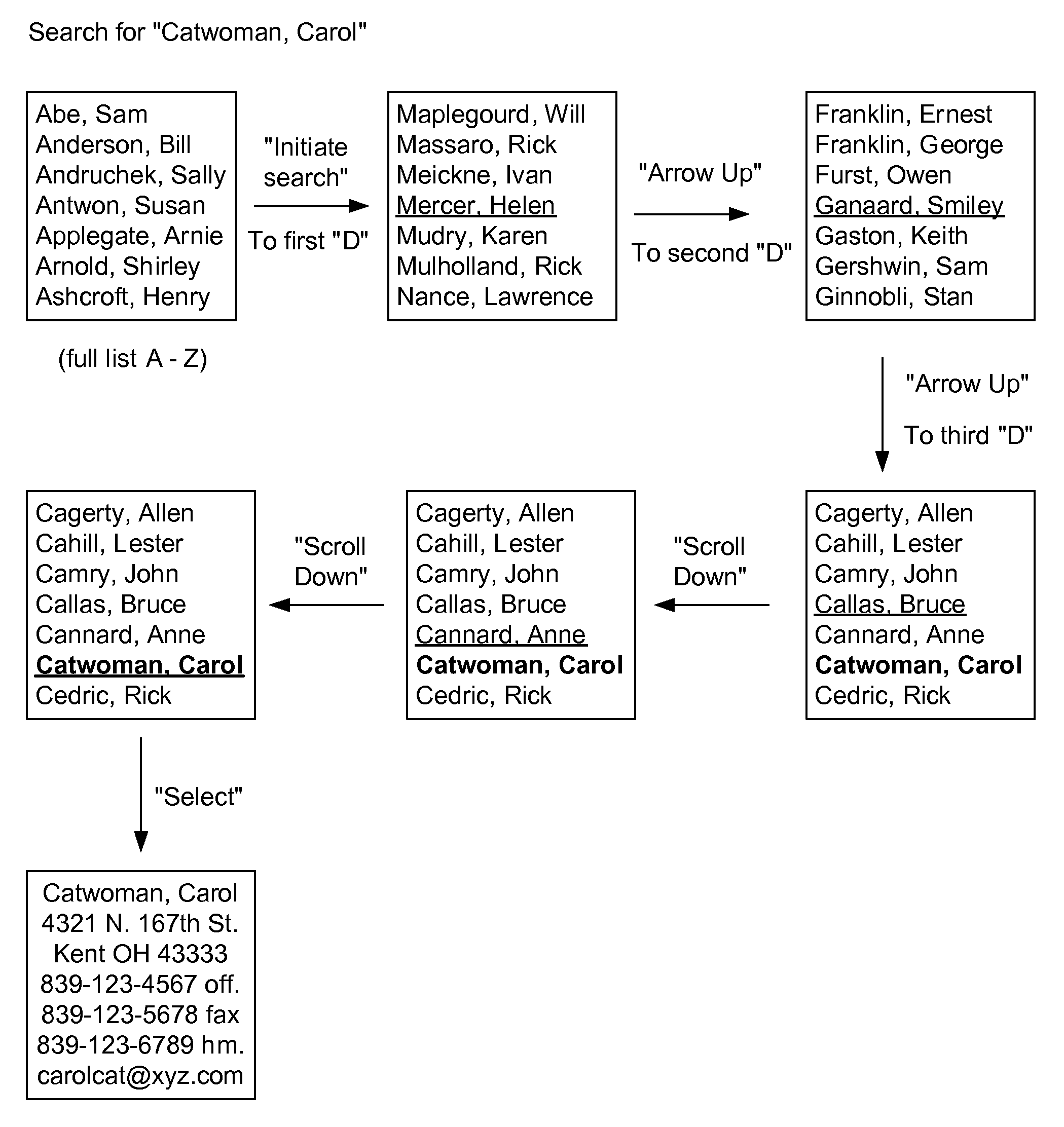 Apparatus and method for locating a target item in a list