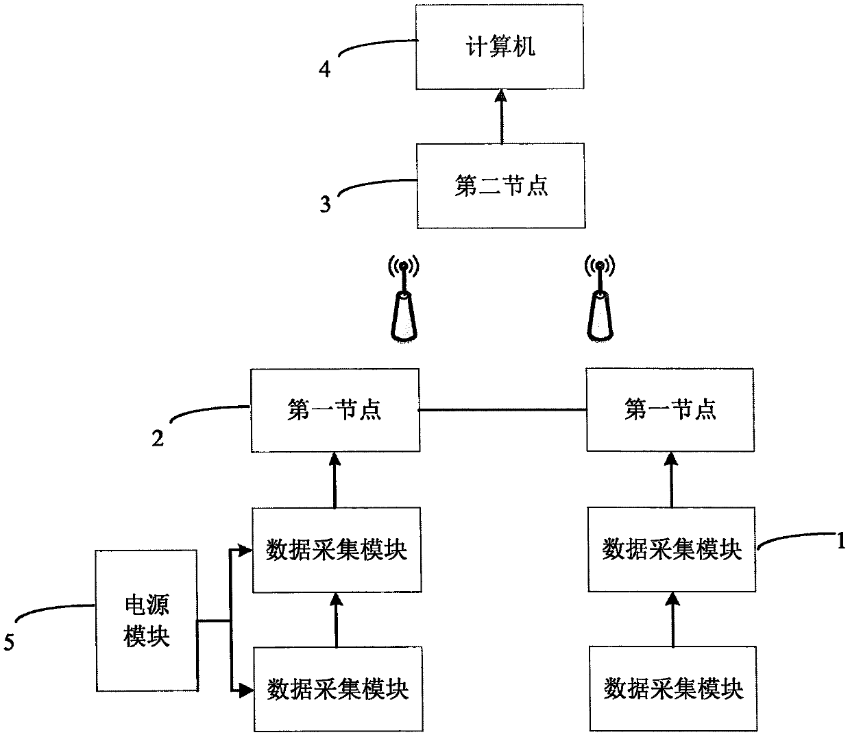 Soil environment monitoring system