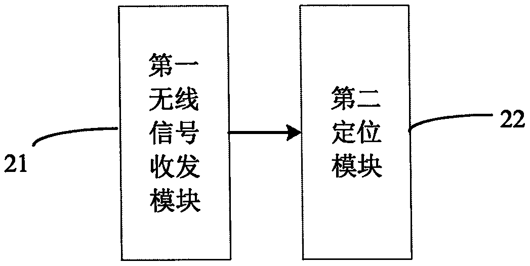 Soil environment monitoring system