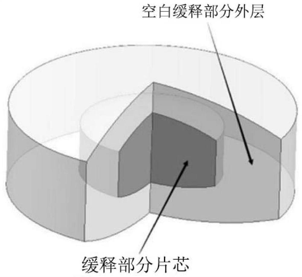 A kind of paliperidone tablet and preparation method thereof