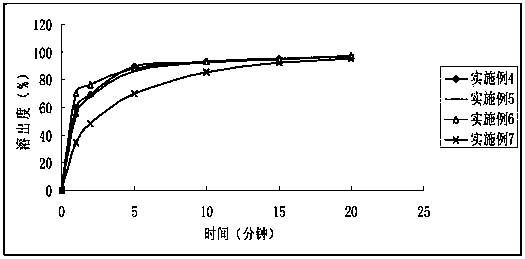 A new midanate pharmaceutical composition and preparation method thereof