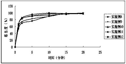 A new midanate pharmaceutical composition and preparation method thereof