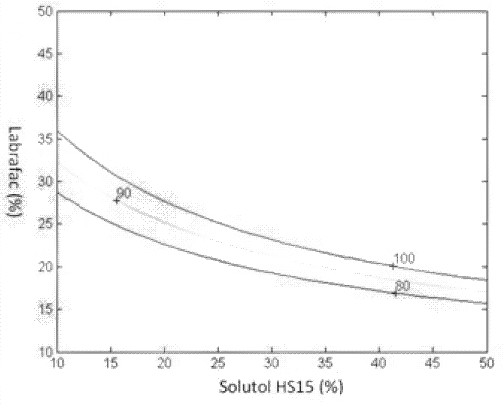 Folic acid modified quercetin lipid nano-capsule preparation and preparation method thereof