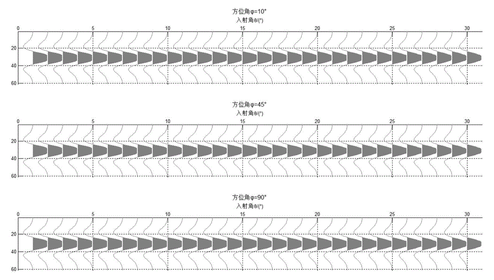 Method for calculating crack anisotropism gradient