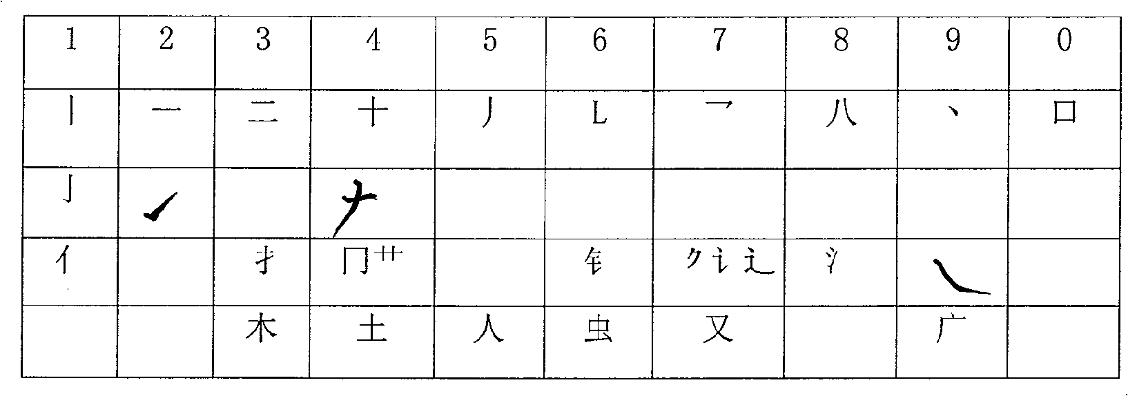 Pictograph digit code Chinese character input method