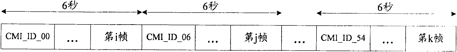 A method, system, base station and terminal for detecting interference neighbors