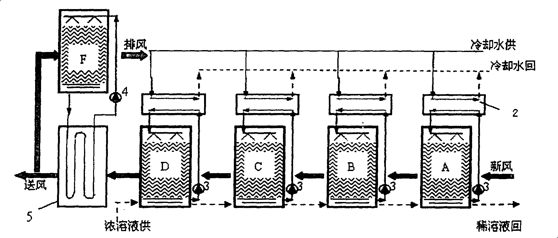 Thermal-drive solution ventilation processor set by using cooling water as cooling source