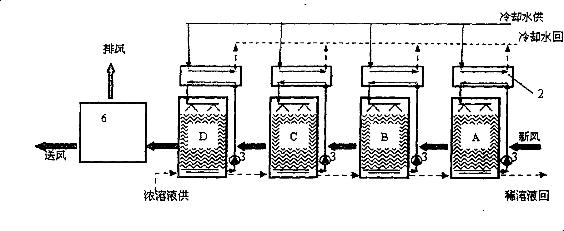 Thermal-drive solution ventilation processor set by using cooling water as cooling source