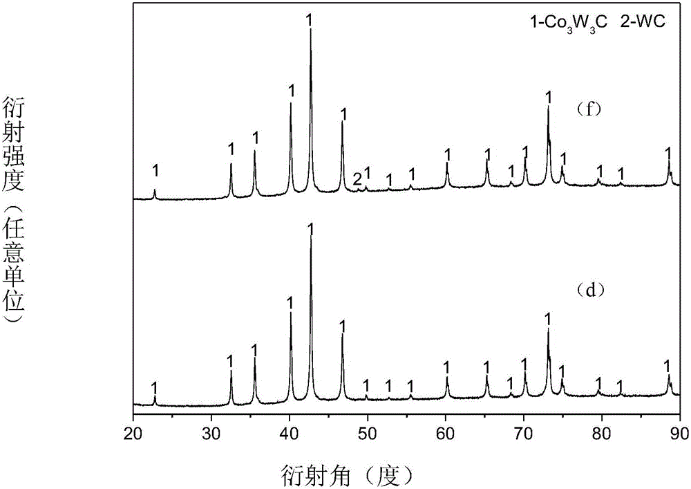 Preparation method of pure single-phase ternary carbide Co3W3C